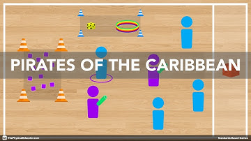 Pirates of the Caribbean - Physical Education Game (Chasing & Fleeing)