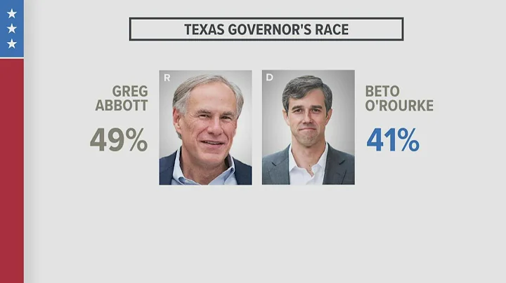 CBS News poll shows Gov. Greg Abbott leads Beto O'...