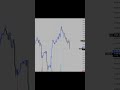🚨 Gold COLLAPSED on 1 June! XAUUSD Crash Move Explained