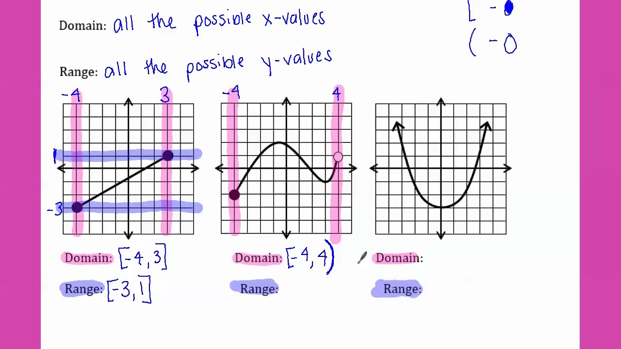 Day 1 - Domain, Range, and End Behavior - YouTube