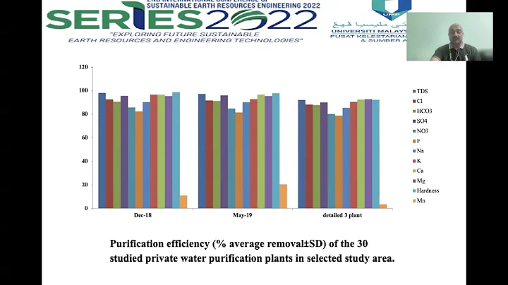 The Assessment of Water Purification Quality Characteristics (WPQC), Water Quality Index (WQI)