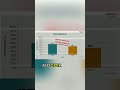 Renten Schock - Versteckte Kürzungen und steigende Kosten!