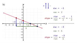 T 2 Find the slope of a graph