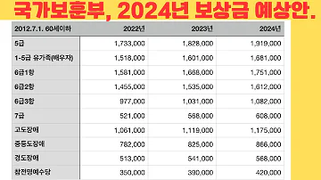 2024년 국가보훈부 보훈보상금 예상 5 계산 2023년9월