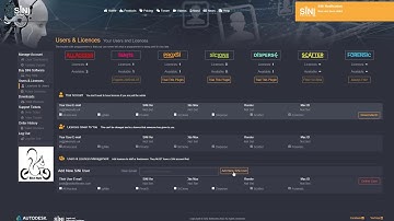 Manage Users and licences