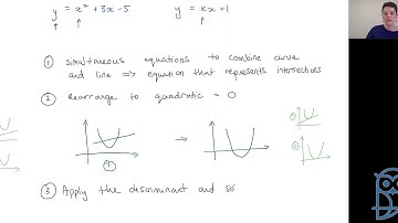 Live Lesson: AS Pure Mathematics P1 - Intersections and the discriminant