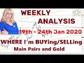 Forex  Weekly Trade Ideas (Top Down Analysis)