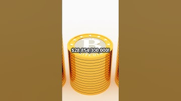 What if you Invested $1,000 in Bitcoin in 2010 ? #Bitcoin #CryptoInvesting #WhatIf #BitcoinJourney