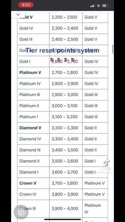 Pubg mobile tier reset system