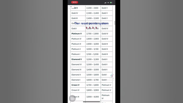 Pubg mobile tier reset system