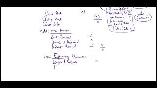 Allowable and Non allowable deductions