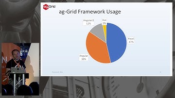 ag-Grid, Niall Crosby - Framework Wars