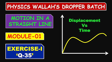The displacement-time graph of moving particle is shown below