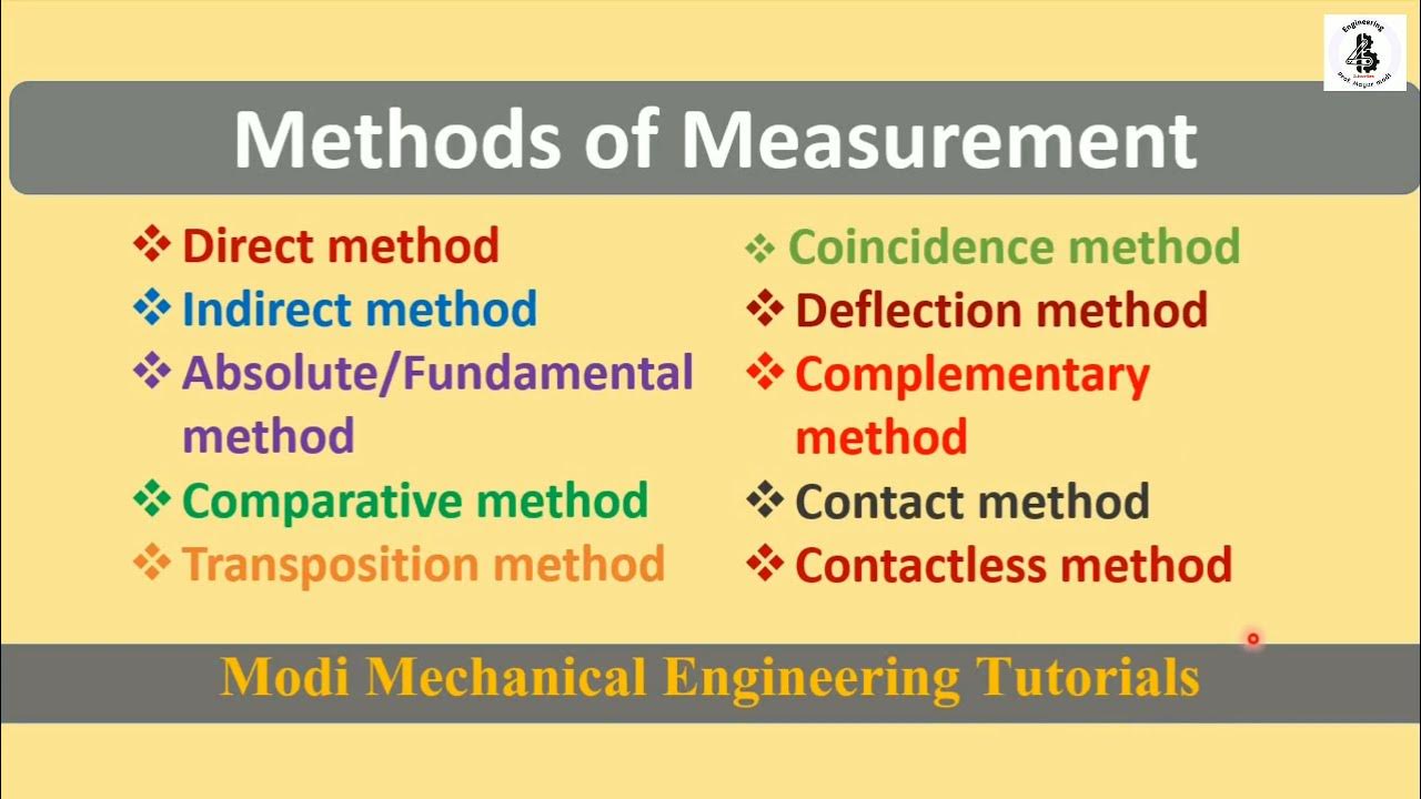 Methods of Measurement in metrology Types of measurement Direct and