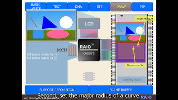 TFT-LCD Controller : [Video 08] RA8876 RA8877 Feature Draw function