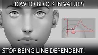 How to block in values  STOP LINE DEPENDENCE!