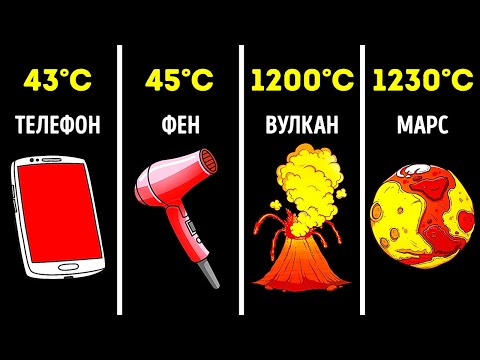 видео: Сравнение температур различных мест, предметов и звезд во Вселенной