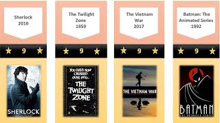 Top 250 TV SHOWS on IMDb : part1