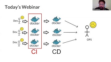 Docker-based Pipelines with Codefresh