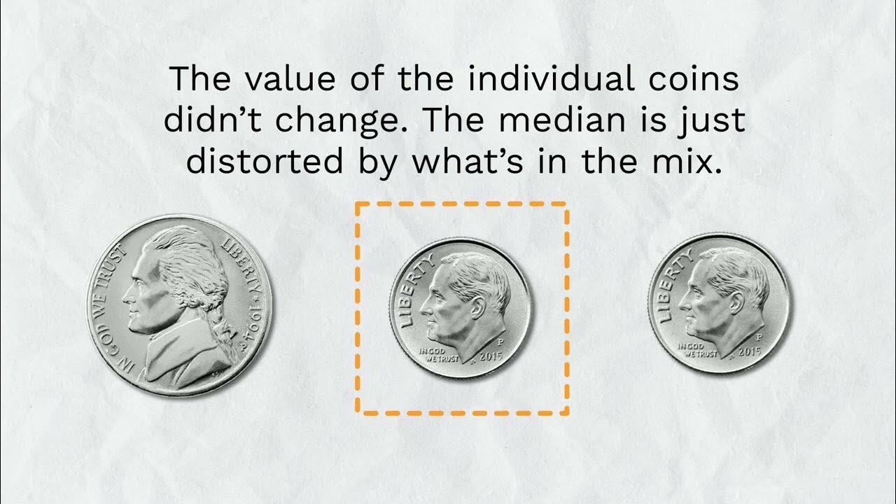 Median Home Price YouTube