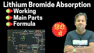 how lithium bromide absorption refrigeration system works - parts & function-