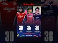 vibhave soorvansi ka shatak ipl me 200* pbks #cricket #ihavethisthingwithplants