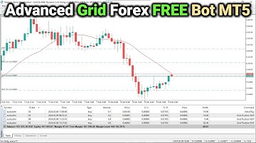 100% Win Grid Trading Strategy💯FREE BOT/EA in MQL5 [PART 693] #forexalgotrader  #mt5 #mql5 #forex