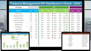 Treasury Management KPI Dashboard in Excel