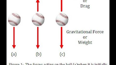 AP Physics C Mechanics Drag Force Tutorial