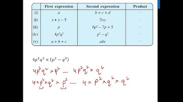 Ex 8.3, 2 (iv) - Complete the table - Product of two expressions... - Teachoo