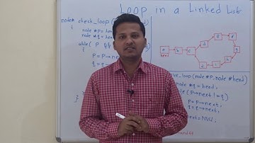 Detect loop in linked list(floyd algo / Tortoise and hare algo)