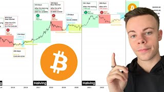 Previsioni Bitcoin Dopo Halving 2024 | Nuovo ATH Massimo Storico