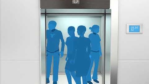 Kone Destination Control