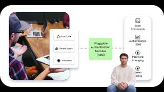 Exploiting Insecure PAM Configurations