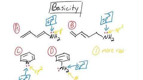 Basicity/Reactivity of Amines: resonance, hybridization, and aromaticity effects