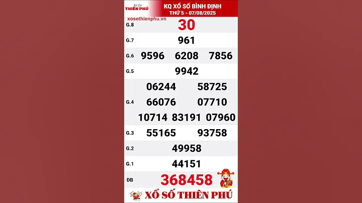 Kết quả xổ số Bình Định ngày 07/08/2025 - XSBDI Thứ 5