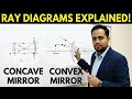 Mastering Ray Diagrams: Concave & Convex Mirrors Made Easy