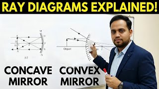 Mastering Ray Diagrams: Concave & Convex Mirrors Made Easy