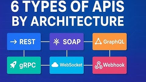 #3 - Types of APIs by Architecture | Backend Series ✅
