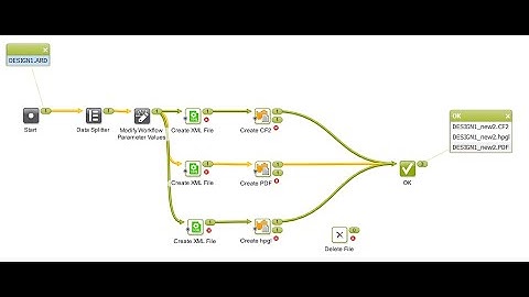 Convertion ARD to CF2, PDF, HPGL formats.