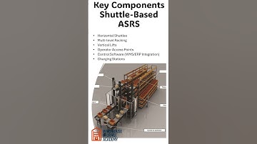 Key Components Shuttle Based ASRS #storagesolutions #warehouse#logistics#automation#storagesolutions