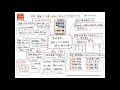 0131：新戦略 今日から逆風に打ち勝つ会社に変える 「透明資産」実践ビジネス活用術　勝田耕司さん著