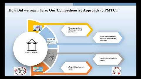 December 2024 LabCoP ECHO Session: Elimination of Mother-to-Child transmission of HIV