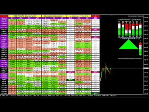 LIVE FOREX TRADING SIGNALS, Gold & Bitcoin Buy Sell Alert Analysis Dashboard – All FX Currency Pairs