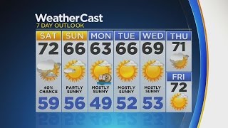 Evening Weather 10/7: Clouds Coming In