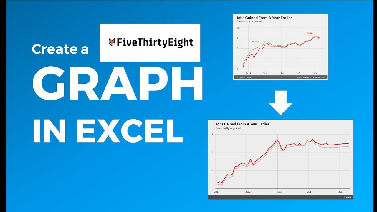 Fivethirtyeight Chart Software