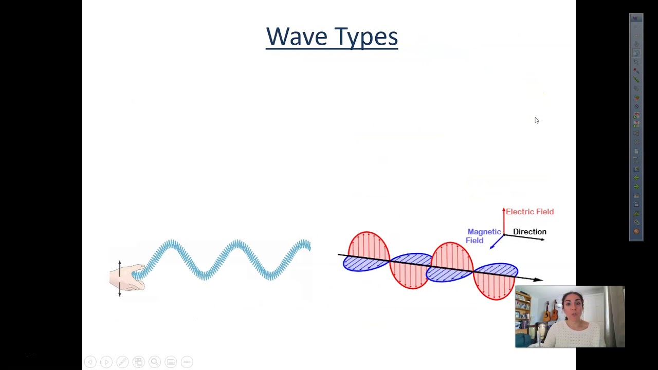 Phy101 Waves Intro - YouTube