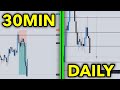 The London Session Forex Strategy to Catch 70 Pips a Day (Forex Trading)