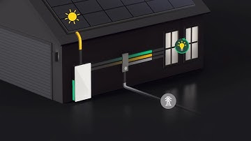 Powerwall 3 - Metering Overview