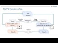 Part 7: Testing Generated Code for a Battery Management System (BMS)